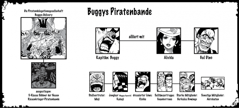 Datei:Buggys Piratenbande.png