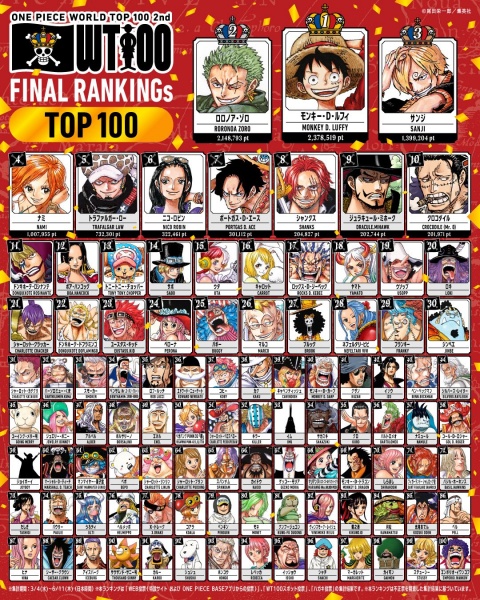 Datei:WT100 2nd Final Ranking.jpg
